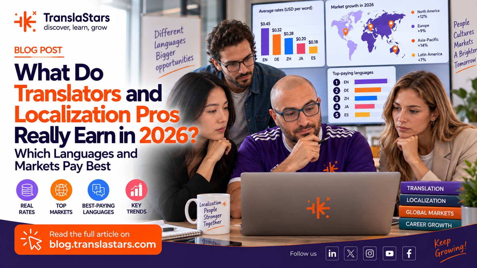 What Do Translators and Localization Pros Really Earn in 2026? Which Languages and Markets Pay Best